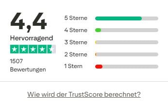Bewertungsgrafik von Trustpilot für 1komma5 mit einem TrustScore von 4,4 von 5 Sternen („Hervorragend“) basierend auf 1507 Bewertungen. Die meisten Nutzer vergaben 5 Sterne, gefolgt von wenigen 4- bis 1-Stern-Bewertungen