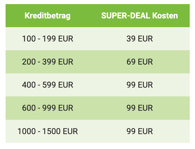 Cashper Erfahrung, Super-Deal Kosten: Höhe der Kosten für eine schnelle Auszahlung.