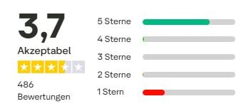 Trustpilot-Bewertung mit einer Gesamtbewertung von 3,7 von 5 Sternen. Der Text beschreibt die Note als 'Akzeptabel'. Insgesamt 486 Bewertungen, mit den meisten bei 5 Sternen und einigen 1-Stern-Bewertungen.