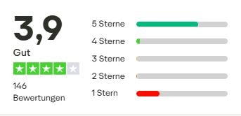 Novalnet AG seriös?_Trustpilot Gesamtbewertung mit der Note "Gut"