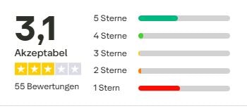 Restaxil Warnung: akzeptable Trustpilot Bewertung