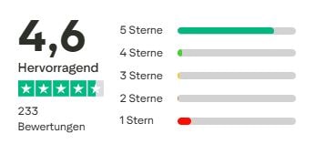 BodyFokus unseriös: Bewertung