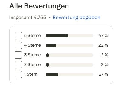Lulutox Trustpilot Gesamtbertung
