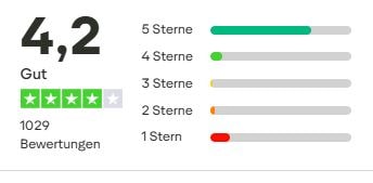 Mellow Noir Trustpilot Bewertung