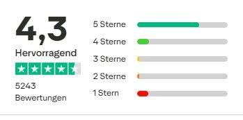 Oviva Trustpilot Gesamtbewertung