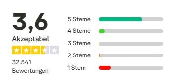 Trade Republic Erfahrung Trustpilot Gesamtbewertung