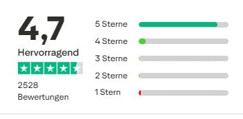Zasta Erfahrungen Trustpilot Gesamtbewertung
