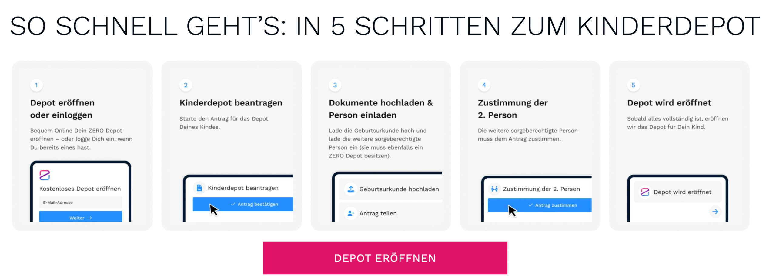 Finanzen.net Zero Kinderdepot eröffnen