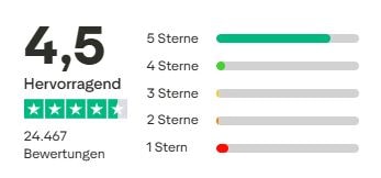 HUK24 Erfahrungen Trustpilot Gesamtbewertung