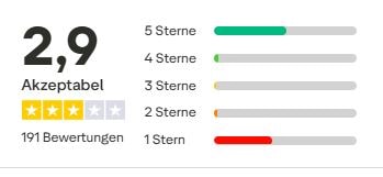 LR Warnung Trustpilot Gesamtbewertung