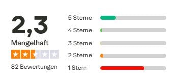 Mavi Gök Airlines Erfahrungen Trustpilot Gesamtbewertung
