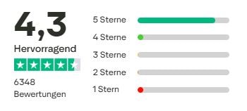 McMakler Erfahrungen Trustpilot Gesamtbewertung