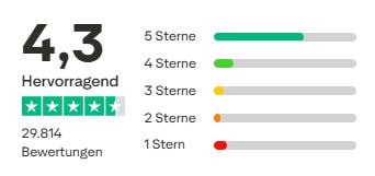 Miss Mary of Sweden Erfahrungen Truspilot Gesamtbewertung