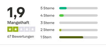 Puriva Erfahrungen Trustpilot Bewertung