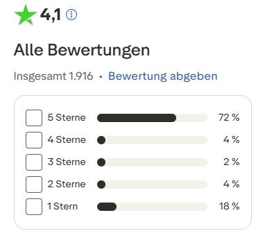 Ringana Warnung Trustpilot Gesamtbewertung
