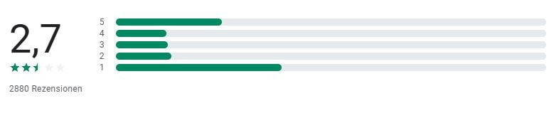 Volkswagen Bank Erfahrungen Gesamtbewertung Play Store
