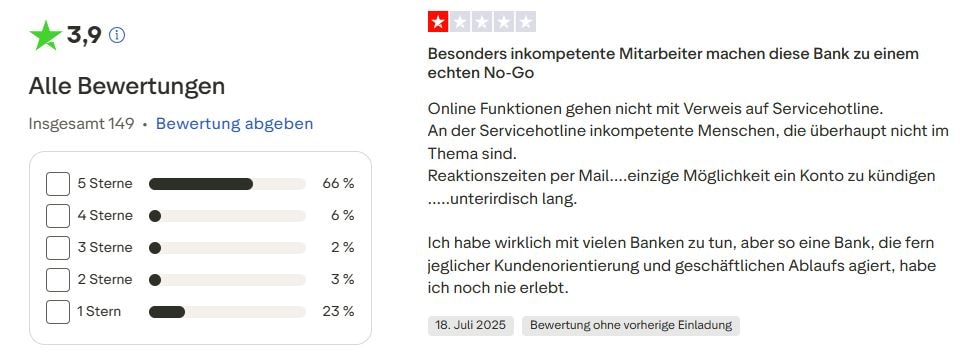 Volkswagen Bank Erfahrungen Trustpilot Bewertung