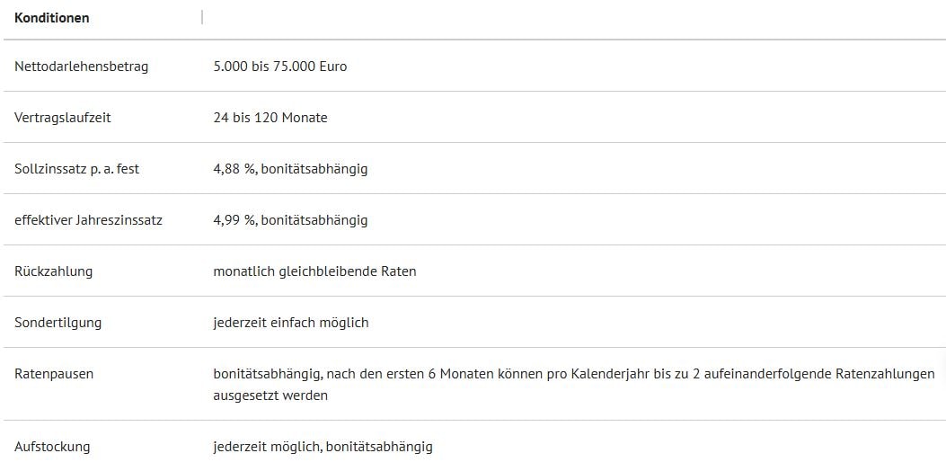 Wunschkredit Erfahrungen Konditionen