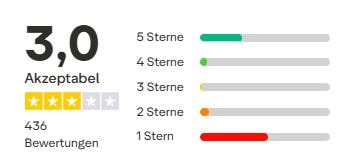 Wunschkredit Erfahrungen Trustpilot Gesamtbewertung