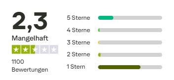 sim24 Erfahrungen Trustpilot Gesamtbewertung